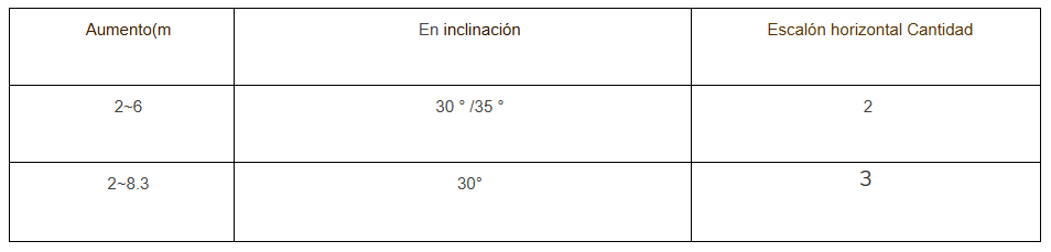 cuadro2