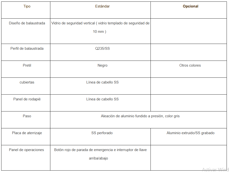cuadro3