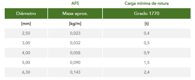 Cables iph619tabla