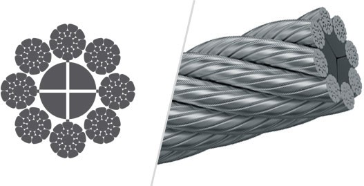 Cables iph819ec
