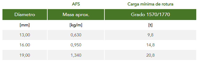 Cables iph819ectabla