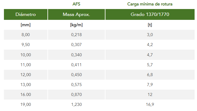 Cables iph819etabla